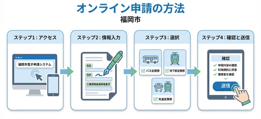 高齢者乗車券制度・オンライン申請