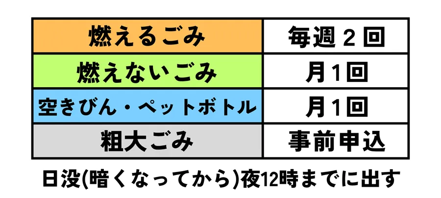 福岡市のごみ収集頻度