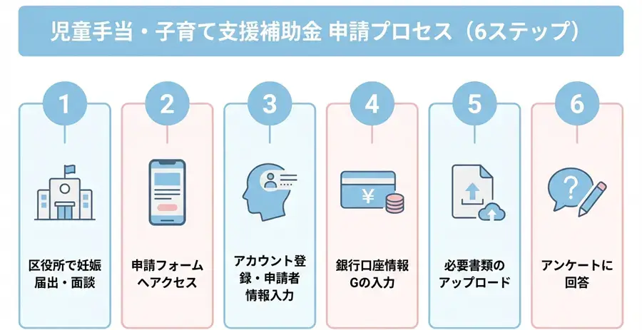 福岡市の出産・子育て応援給付金の申請方法と手順