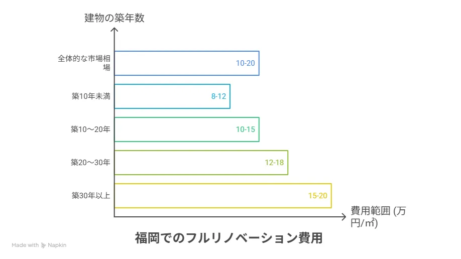 ㎡単価×築年数シミュレーション
