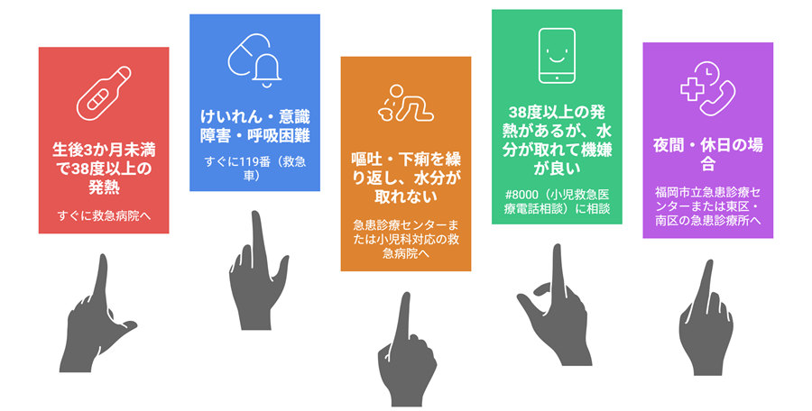 子供の発熱・フローチャート