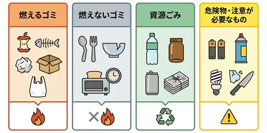 福岡市の主なゴミ_分別一覧