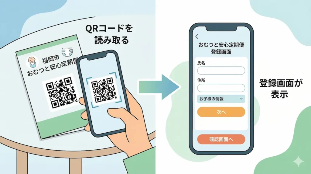 おむつと安心定期便のQRコードをスマートフォンで読み取る登録方法