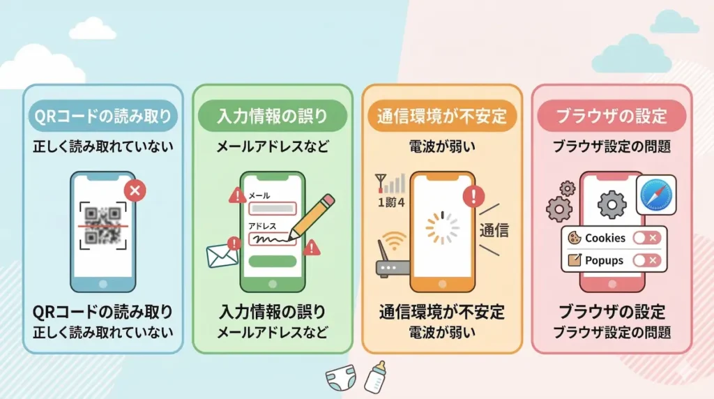 おむつと安心定期便のQRコードが読み取れない・登録できない場合のイメージ