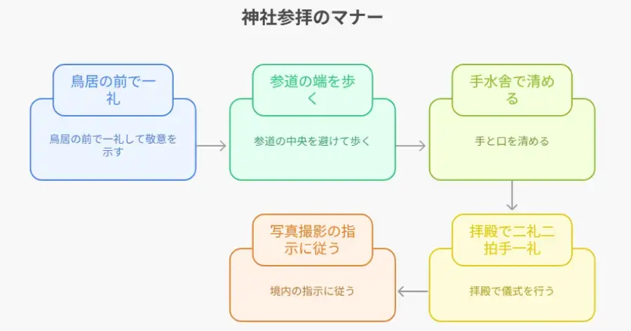 神社参拝の基本マナー