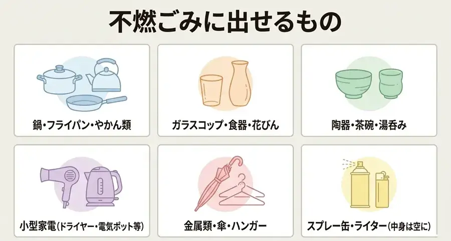 福岡市・不燃ごみ（燃えないごみ）