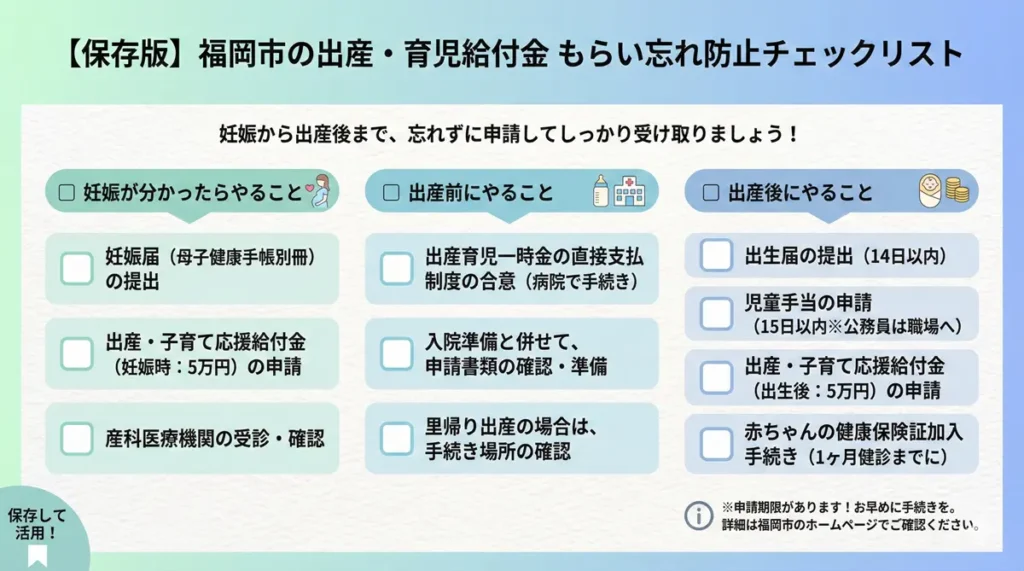 福岡市で出産・育児給付金を受け取るまでの申請と手続きの流れを整理した図
