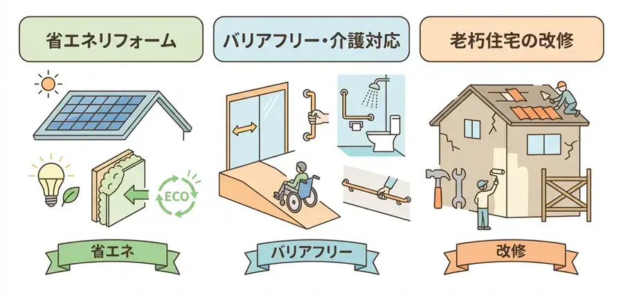 福岡市の省エネリフォーム、バリアフリー・介護対応、老朽住宅の改修に関する助成金