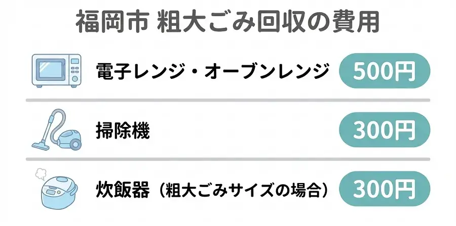 福岡市の粗大ゴミ処理手数料一覧