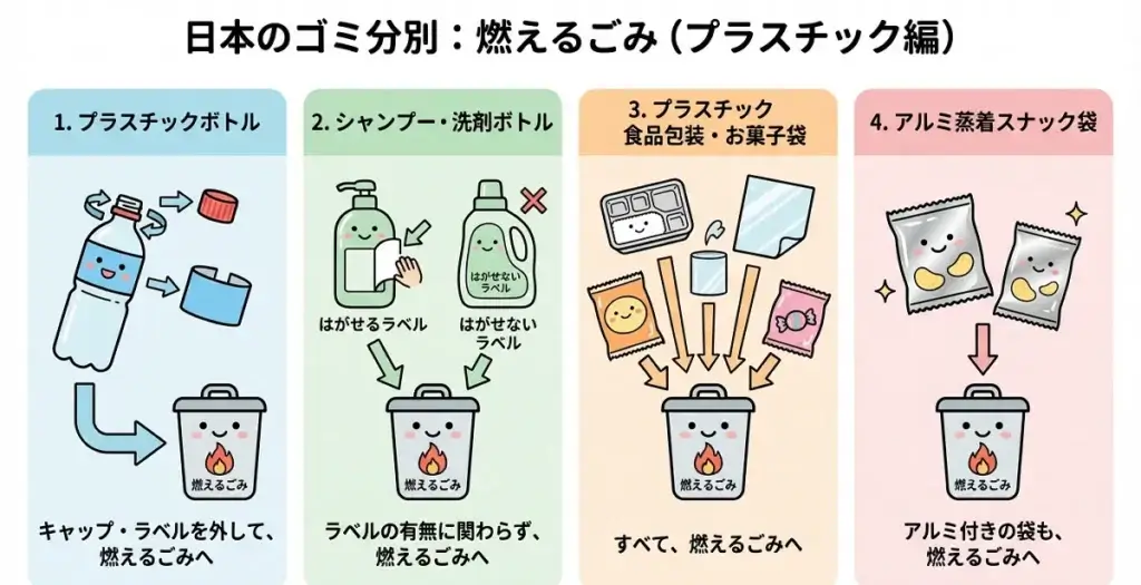 資源ゴミ分別のポイント。容器包装リサイクルマークを確認し、ラベル・キャップ・紙包装を正しく分けるためのガイド