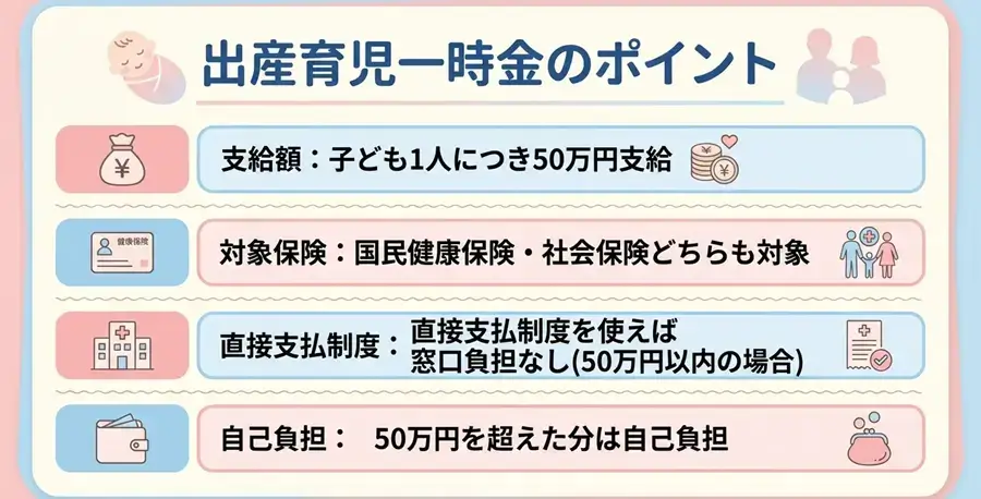 福岡_出産育児一時金