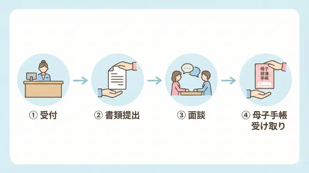 福岡市で妊娠届を提出する当日の流れ