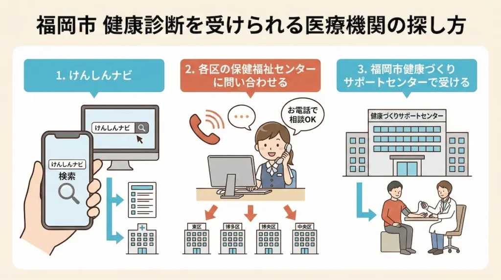 福岡市で健康診断を受けられる医療機関の探し方