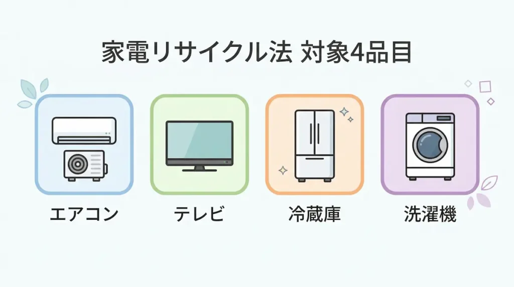 家電リサイクル法の対象4品目(エアコン・テレビ・冷蔵庫・洗濯機)